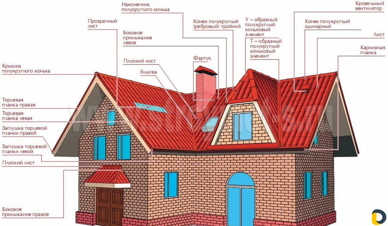 Кровельщики. Кровельные работы Навесы. Каркасные д