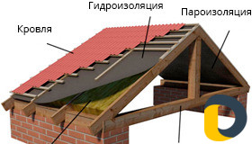 Кровля