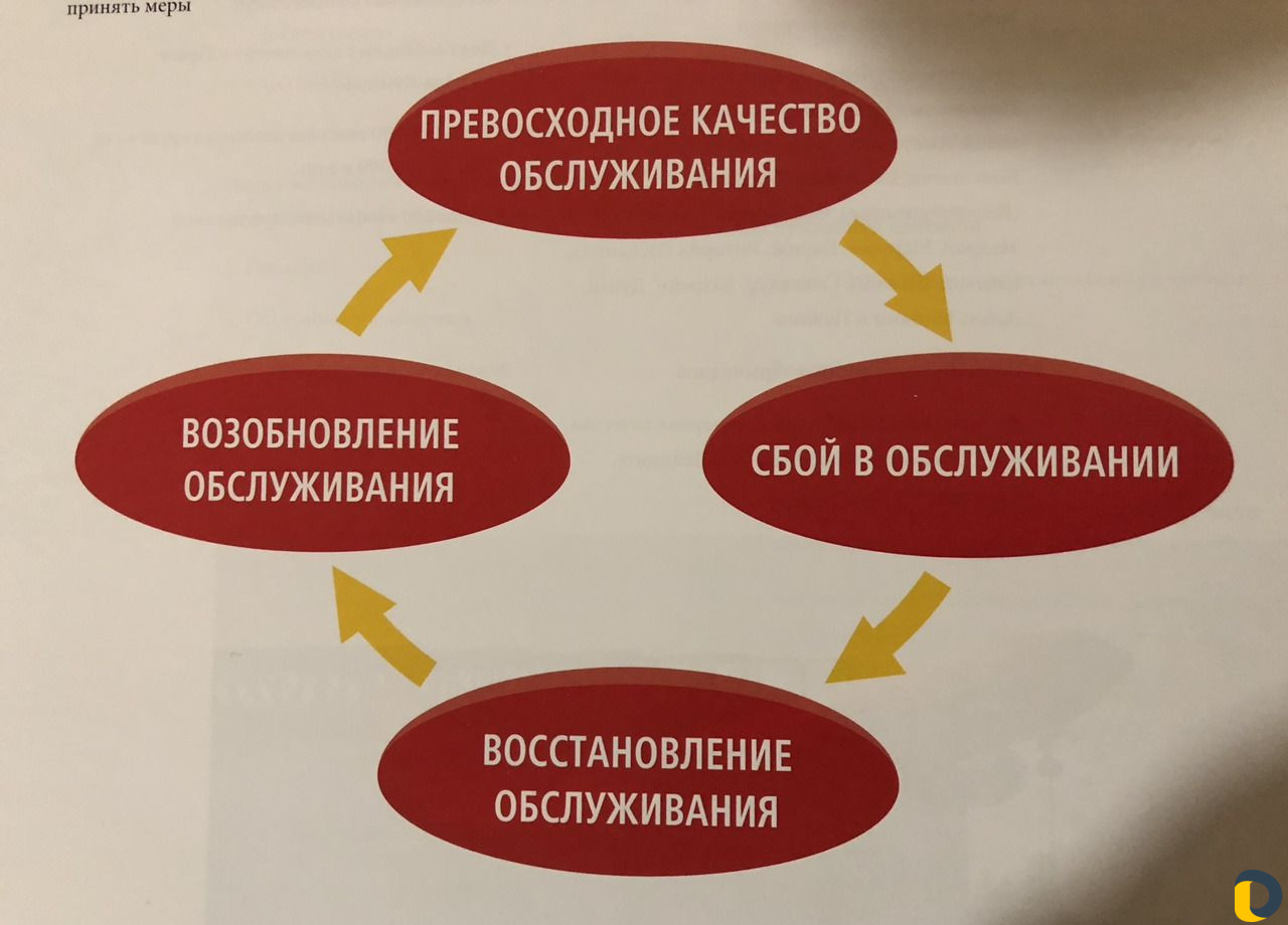 Курьерская служба. Доставка документаций по миру
