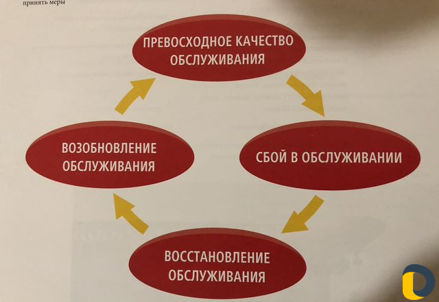 Курьерская служба. Доставка документаций по миру