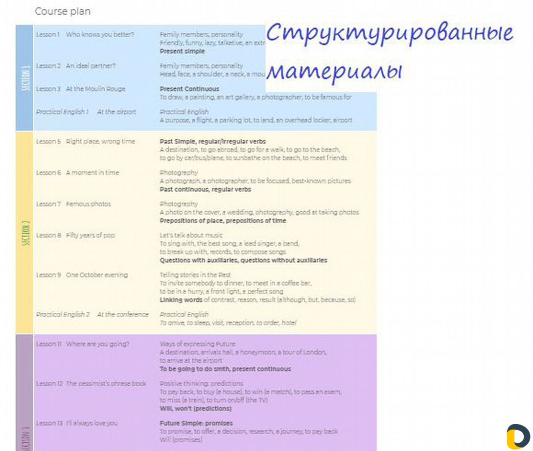 Курсы английского языка Онлайн