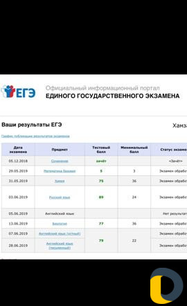 Курсы английского языка.Учитель иностранец
