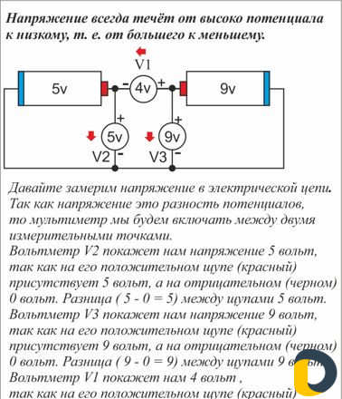 Курсы Мастер по ремонту сотовых телефонов