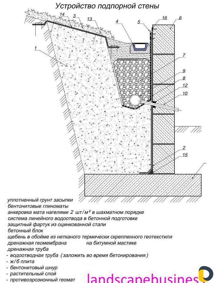 Ландшафт, бетон,благоустройство дома проект