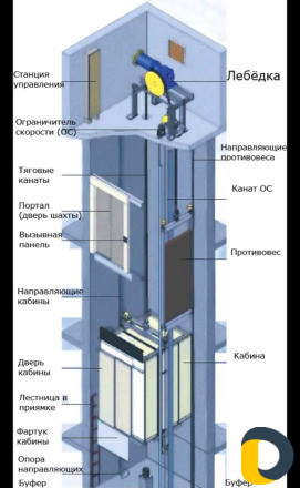 Лифты