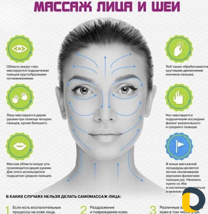 Массаж лица и шеи