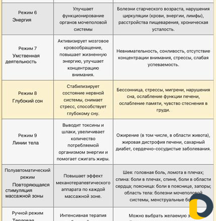 Массаж на кровати seragem master V-3