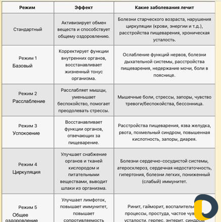 Массаж на кровати seragem master V-3