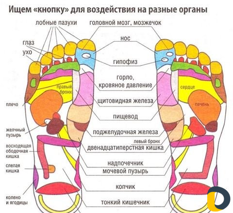 Массаж ног