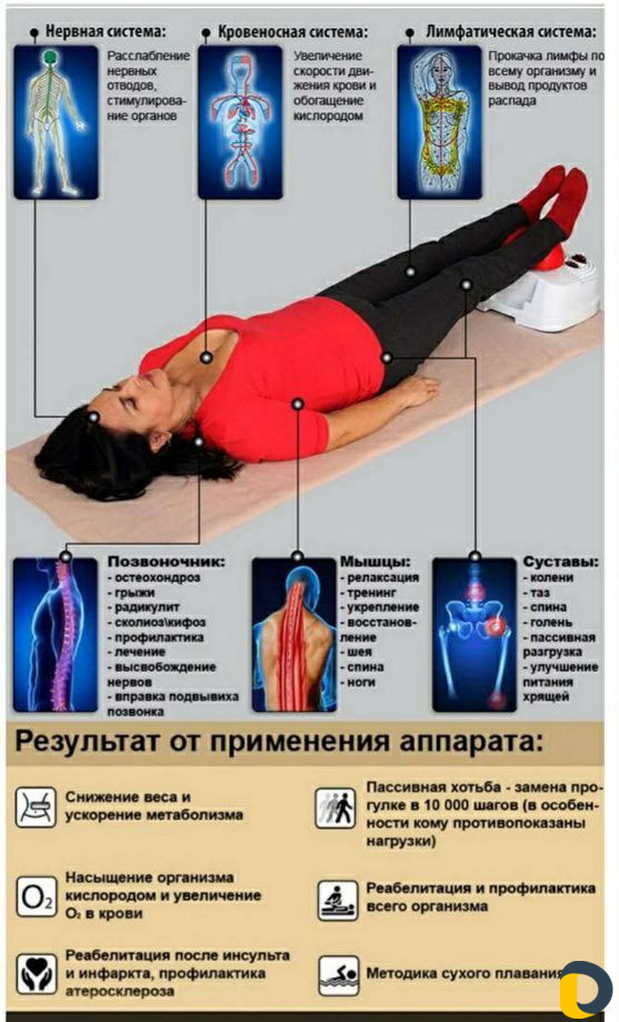 Массаж