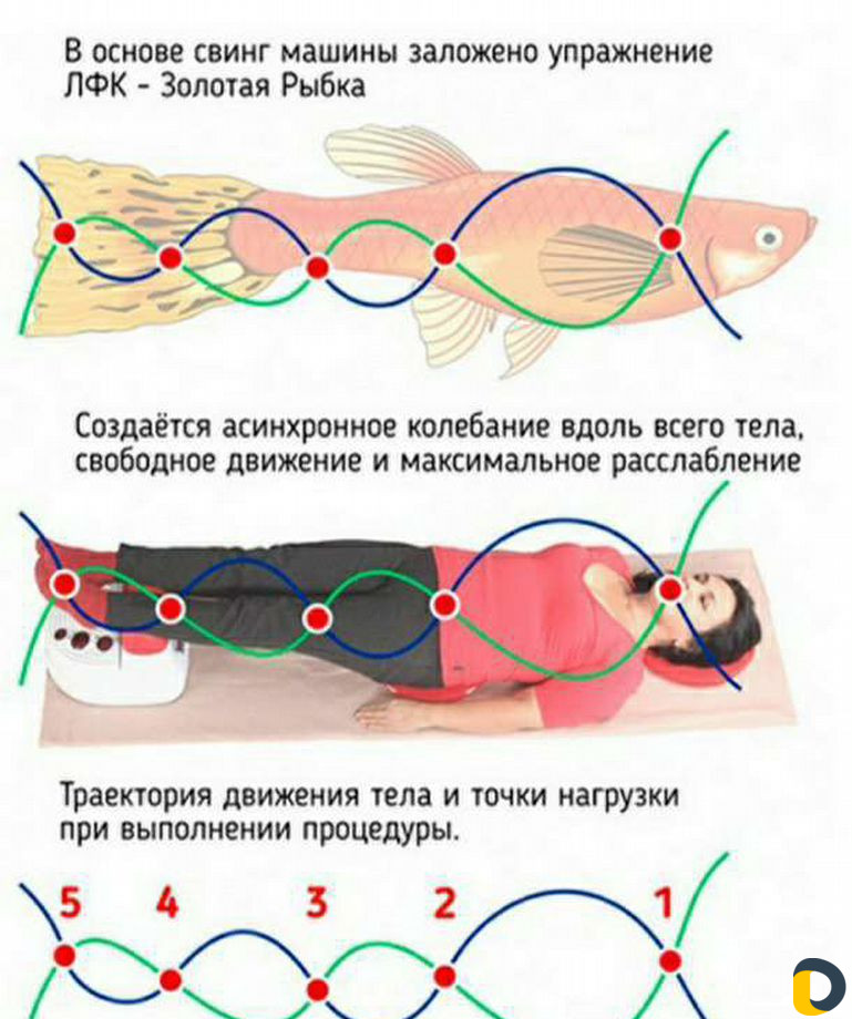 Массаж