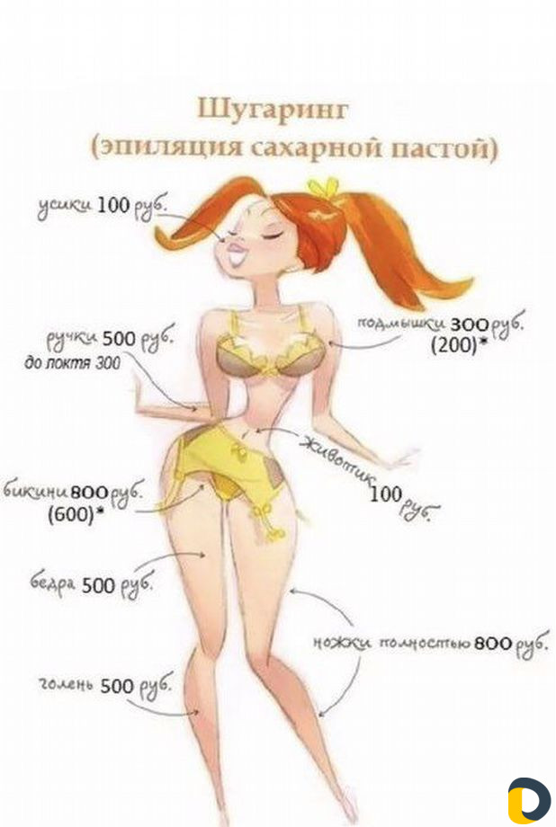 Мастер эпиляции. Шугаринг