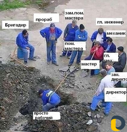 Мастер строительство