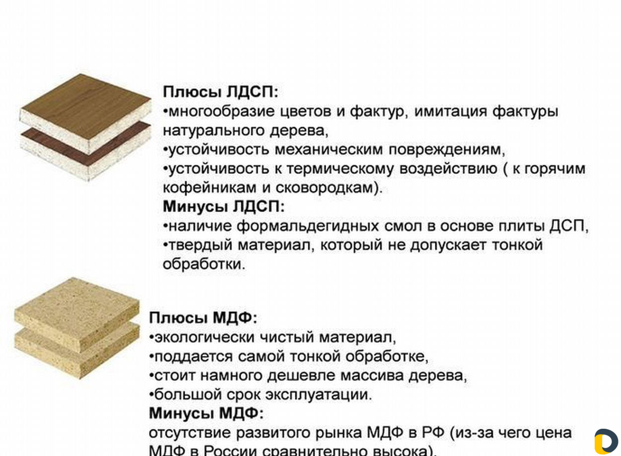 Мебель под заказ (лдсп, мдф)