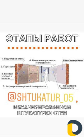 Механизированая Штукатурка