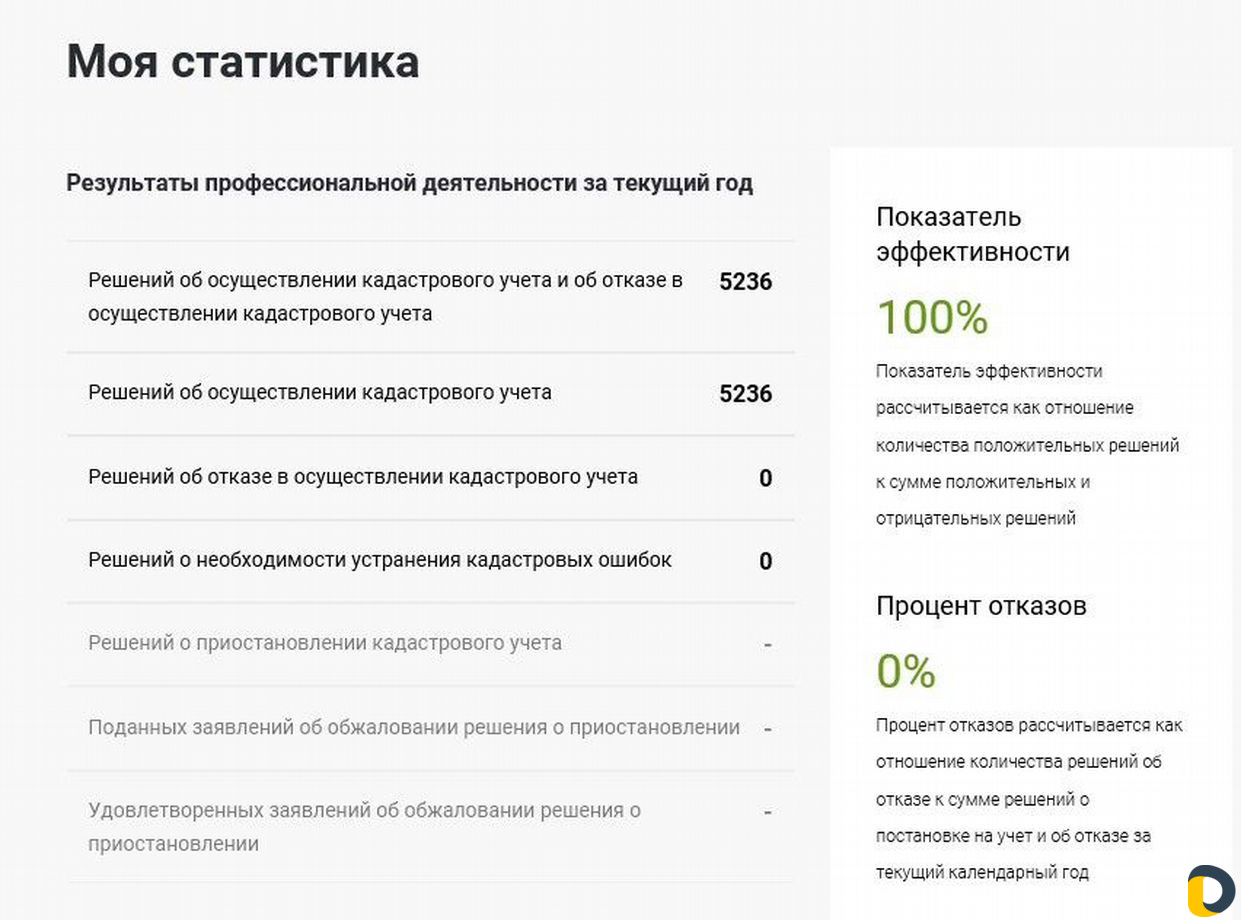 Межевание и другие услуги кадастрового инженера