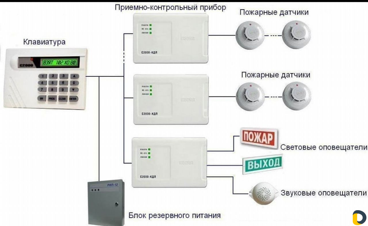 Монтаж и обслуживание пожарной сигнализации