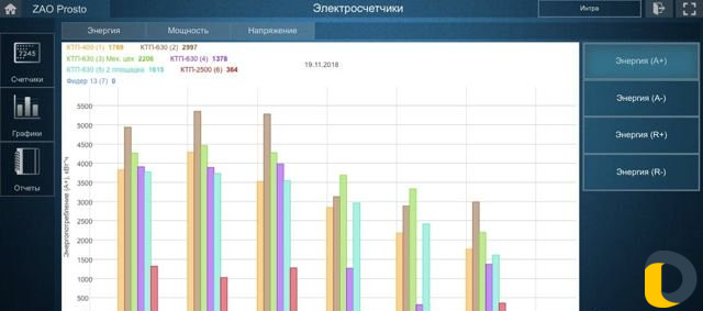 Монтаж системы умный дом в Дагестане и Чечне