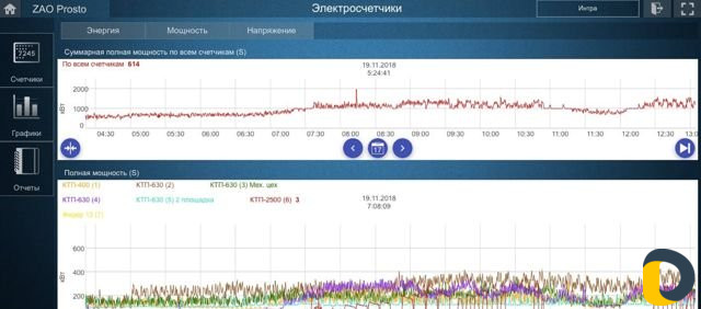 Монтаж системы умный дом в Дагестане и Чечне