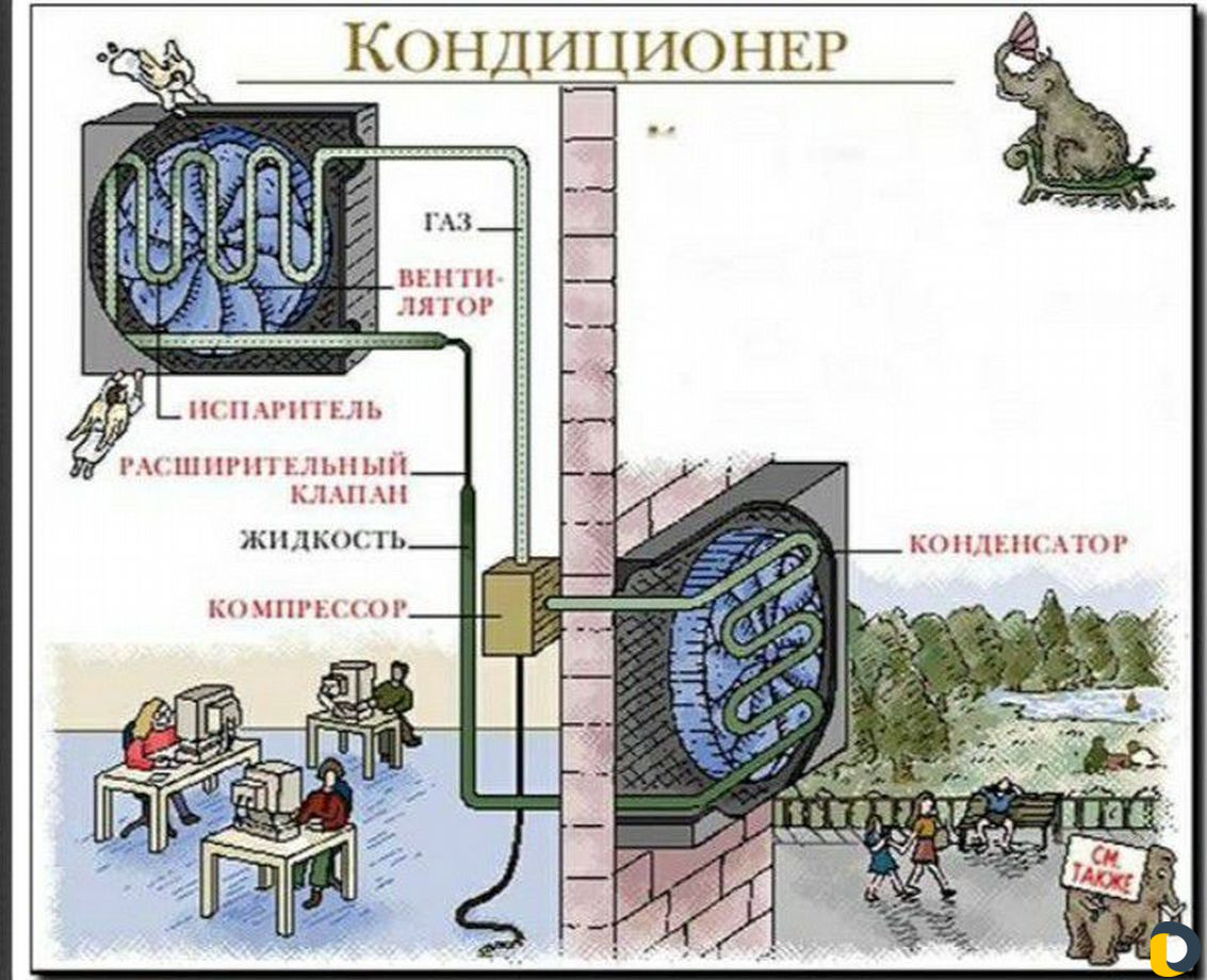 Монтаж сплит-систем