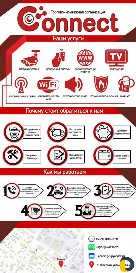 Монтаж установка видеонаблюдения