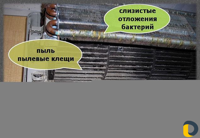 Мойка кондиционера