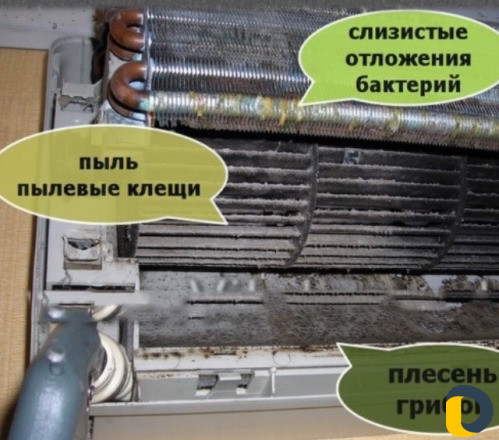 Мойка Установка заправка чистка кондиционеров. рем