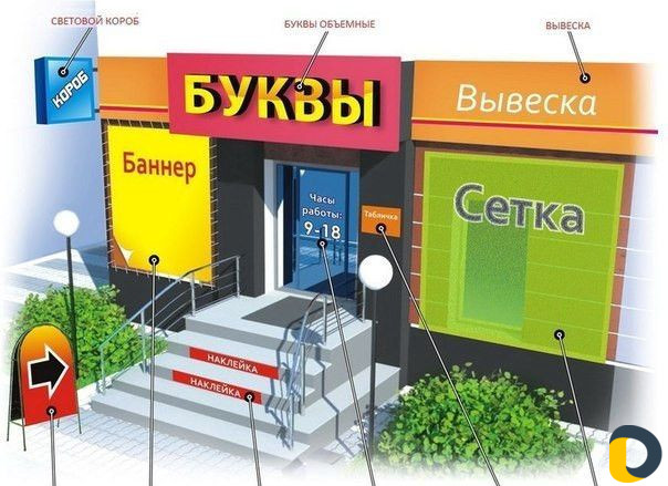 Наружная реклама