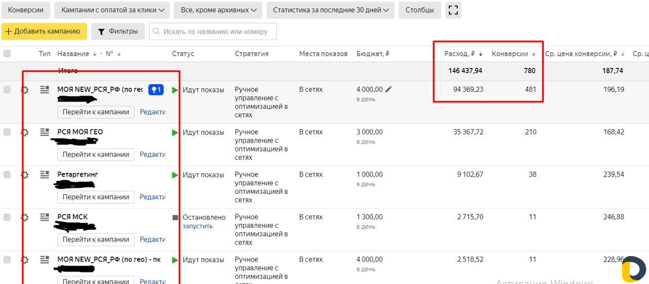 Настройка Яндекс Директ