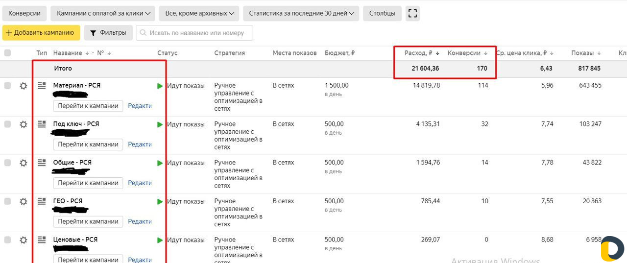 Настройка Яндекс Директ