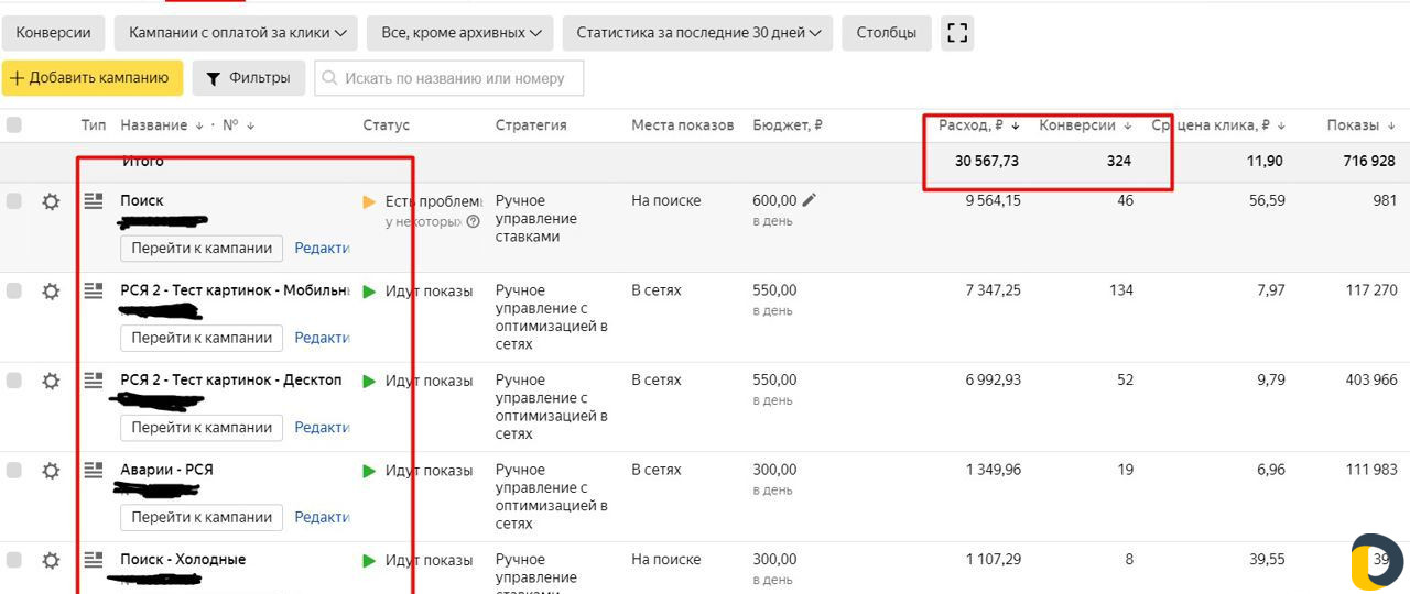 Настройка Яндекс Директ