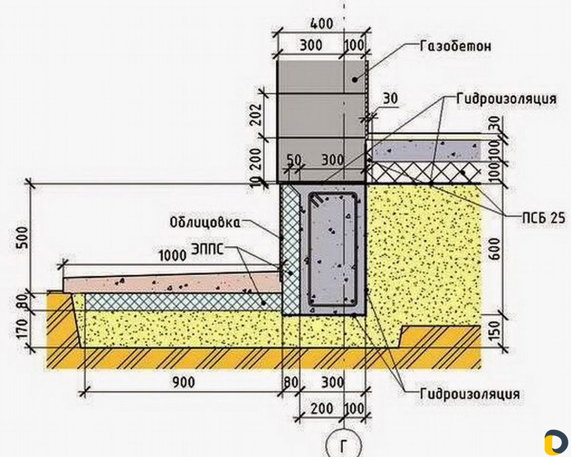 Независимый технадзор. Строительный контроль