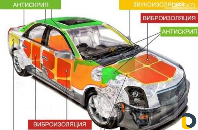 Обешумка