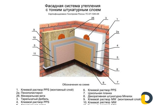 Облицобка.короед.фасады