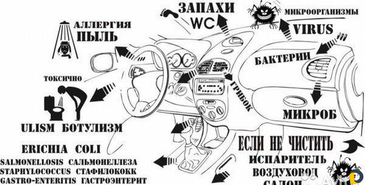 Обслуживание и заправка авто-кондиционеров
