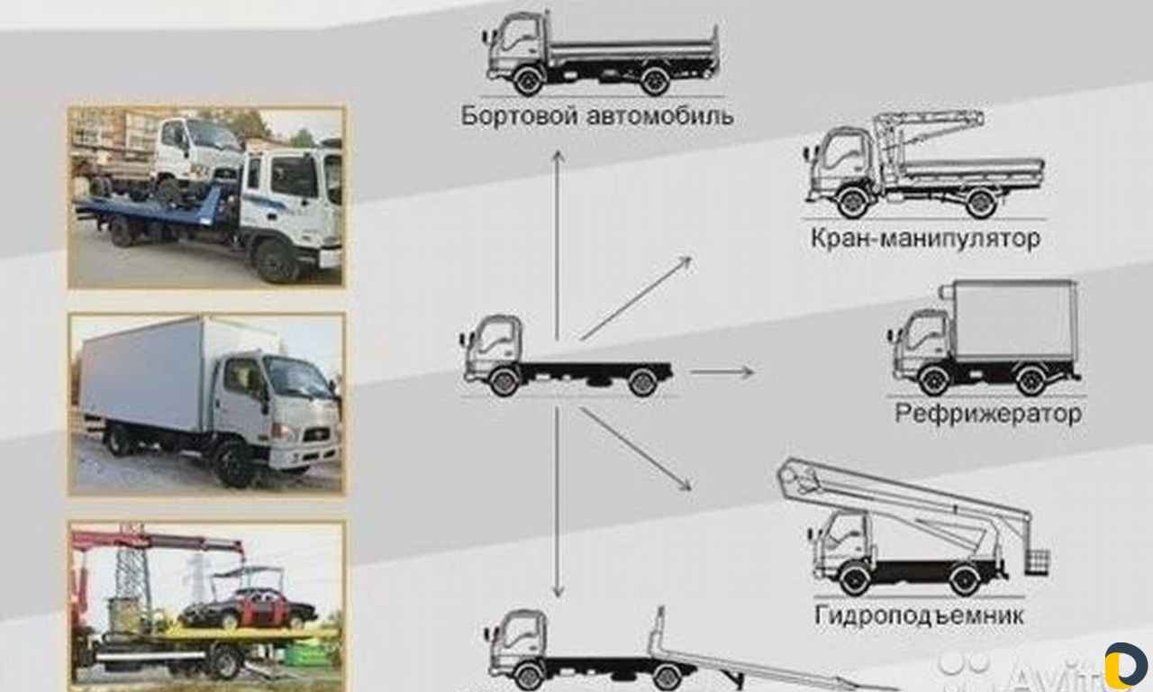 Оформление переоборудования тс