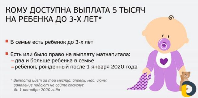Оформление выплат на детей