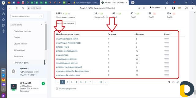 Оптимизация сайта сео, Продвижение сайта Махачкала