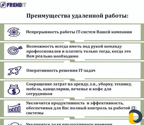 Организация удалённой работы для бизнеса