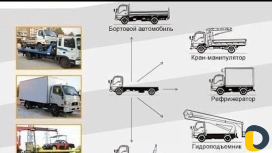 Осаго, Техосмотр, Восстановление кбм и номеров