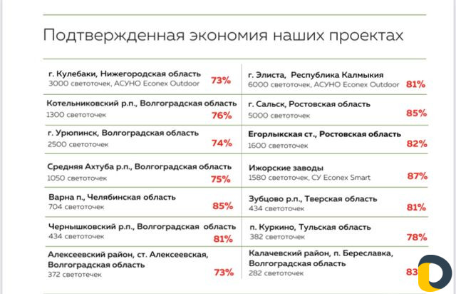 Освещение территории