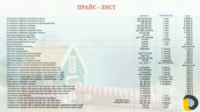 Отопление и водоснабжение