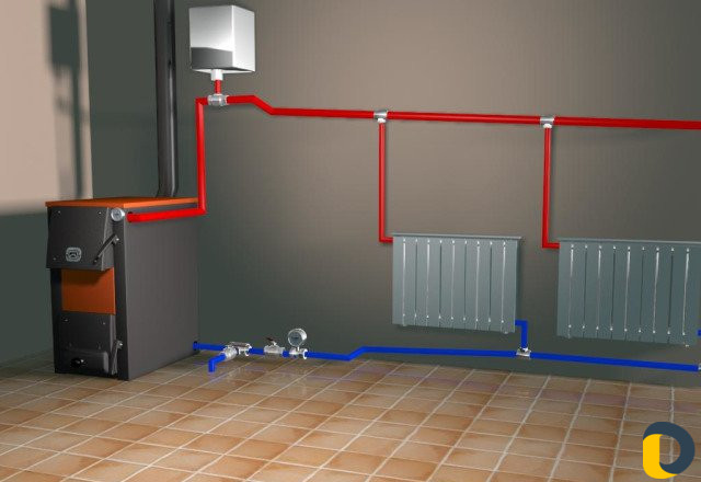 Отопление Сантехника