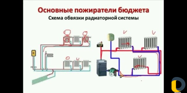 Отопление водоснабжение канализация