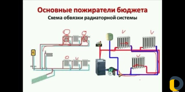 Отопление водоснабжение канализация