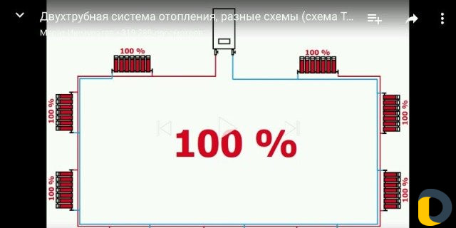 Отопление водоснабжение канализация