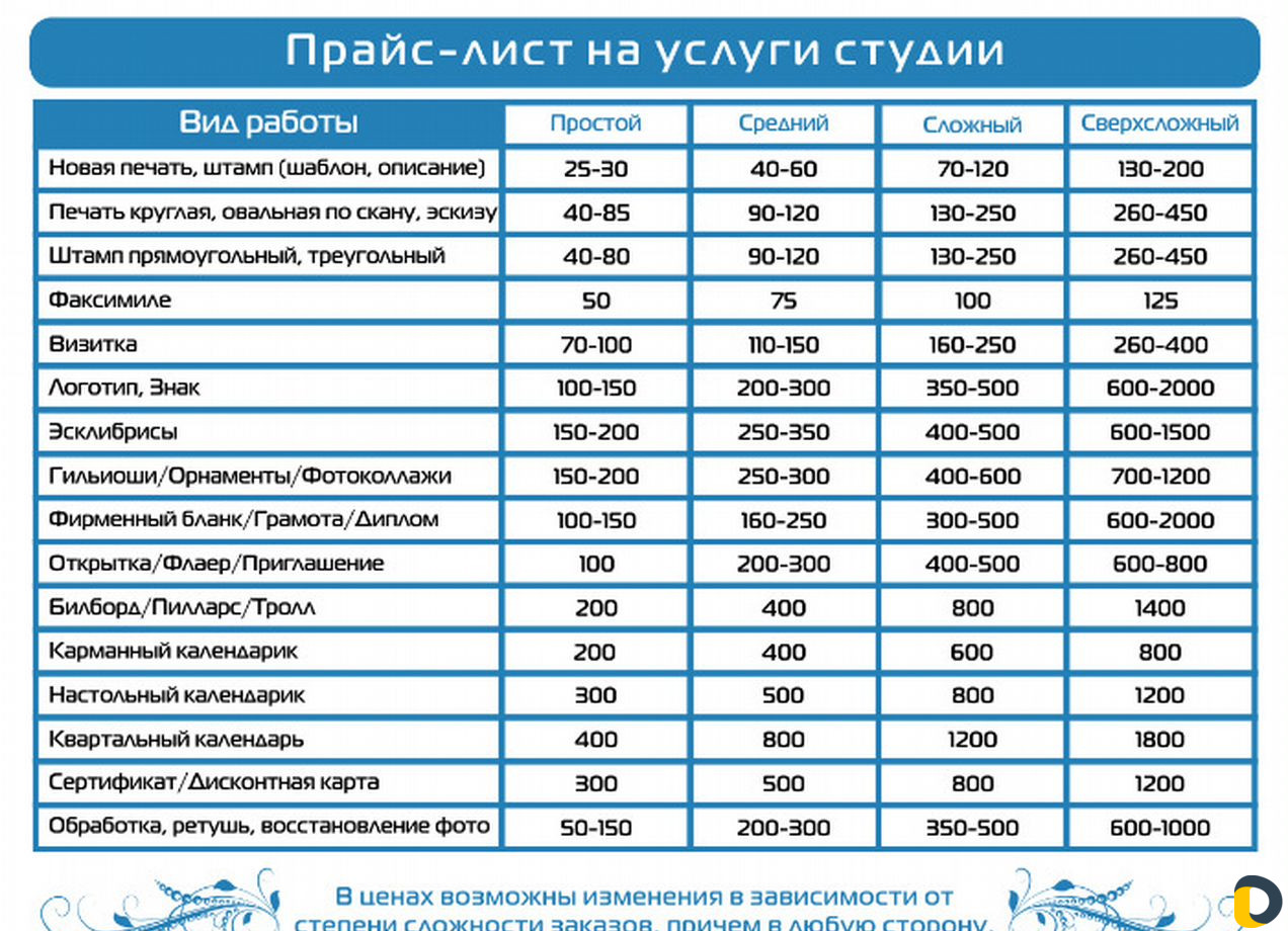 Отрисовка В векторе
