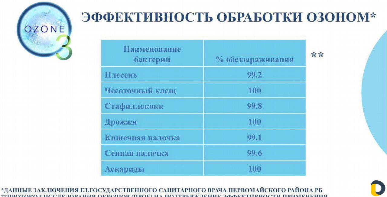 Озонирование