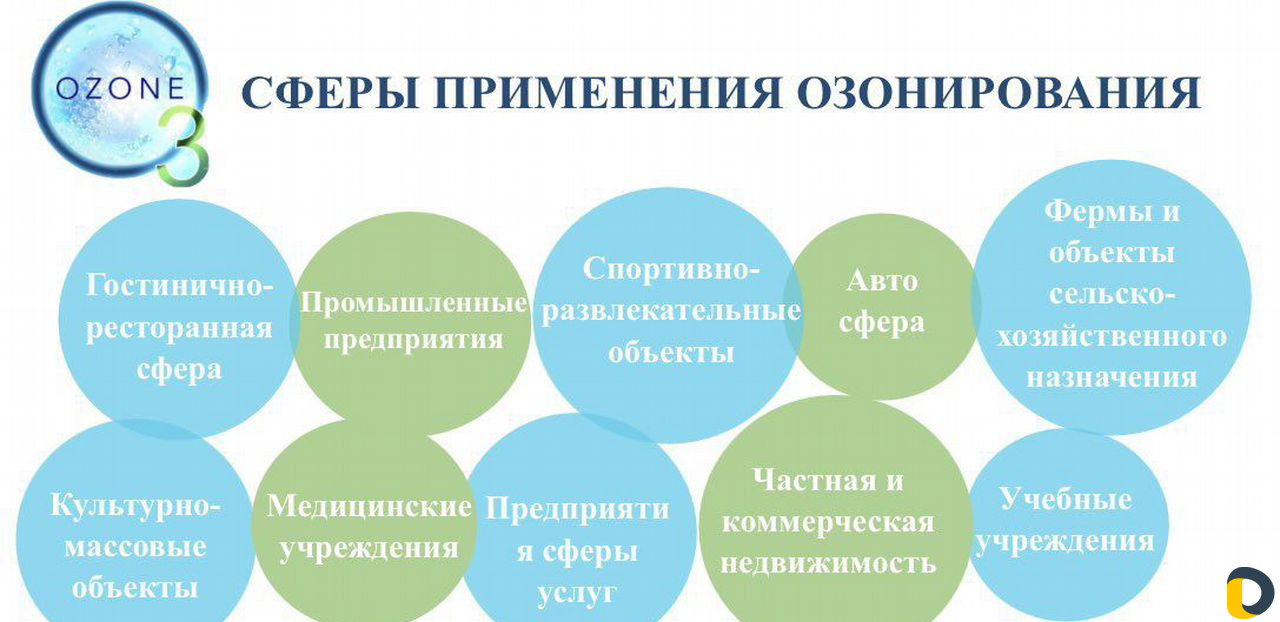 Озонирование