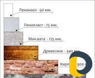 Пеноизол Утепление и шумоизоляция